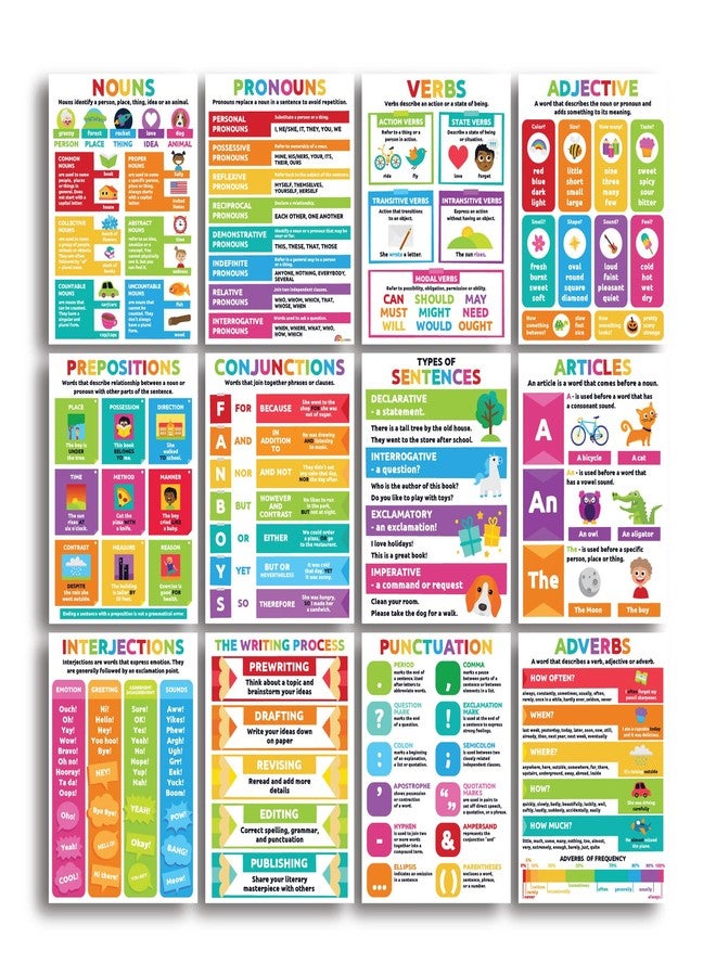 Sproutbrite Parts of Speech Poster Grammar Educational Poster for Classroom - ELA Classroom Decor Decorations Language Arts Wall Chart for Elementary, Middle School (Bright) - Image 5